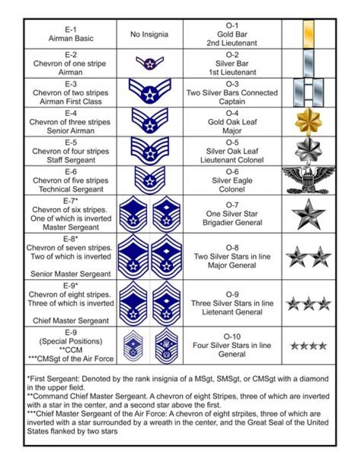 air force ranks air force ranks