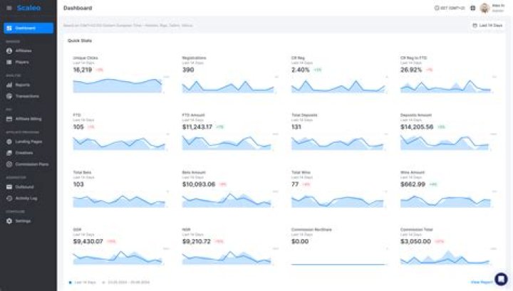 Analyzing Affiliate Data for Optimization Analyzing Affiliate Data for Optimization