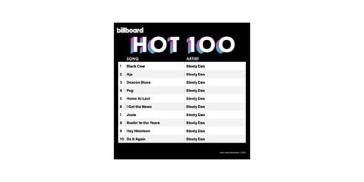 Billboard Hot 100 Top Singles This Week (August 14th, 2021) - billboard top 100 rock songs 1990