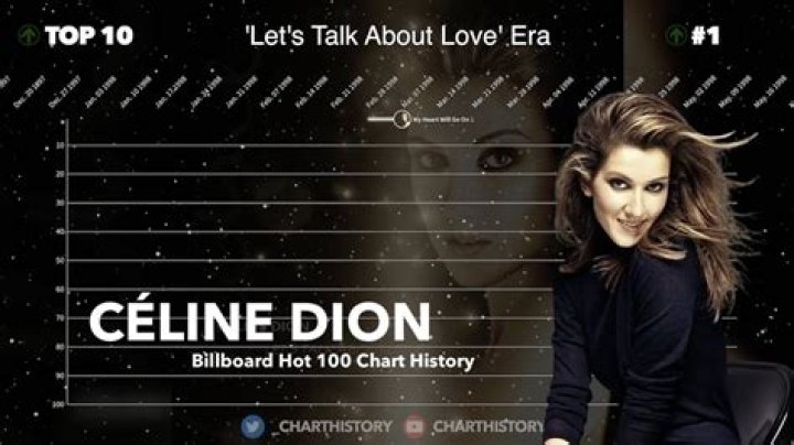 CELINE DION: Billboard Hot 100 Chart History (1990&ndash;2000) - billboard top 100 country songs 1990