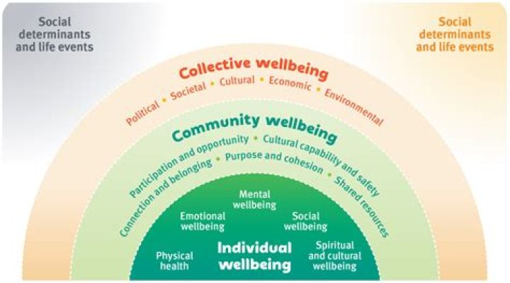 community well-being community well-being