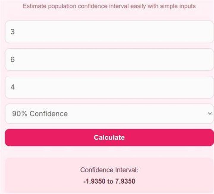 confidence interval calculator online