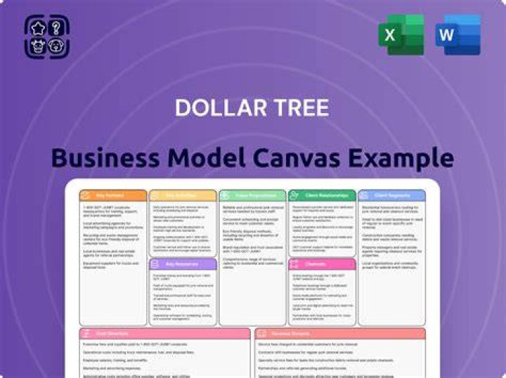 Dollar Tree Business Strategy Dollar Tree Business Strategy