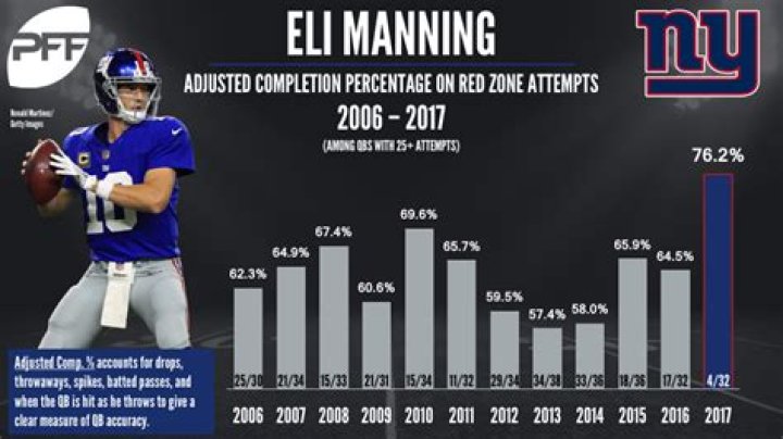 eli manning stats eli manning stats