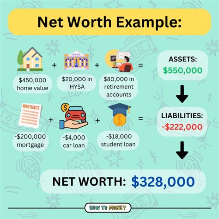 Estimated Net Worth in 2021$1-$3 millionPrevious Year's Net Worth (2020)Under Review