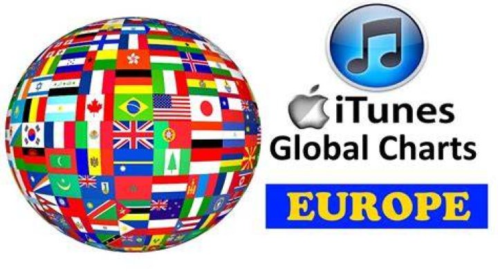 Euro iTunes Charts | Top 10 | 20.12.2020 | ChartExpress - Top 40 Songs This Week | Top 40 Songs This Week Itunes