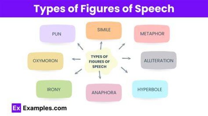 Figure of Speech | With Bollywood Songs |😃Simile.. - songs with similes and metaphors in them lyrics