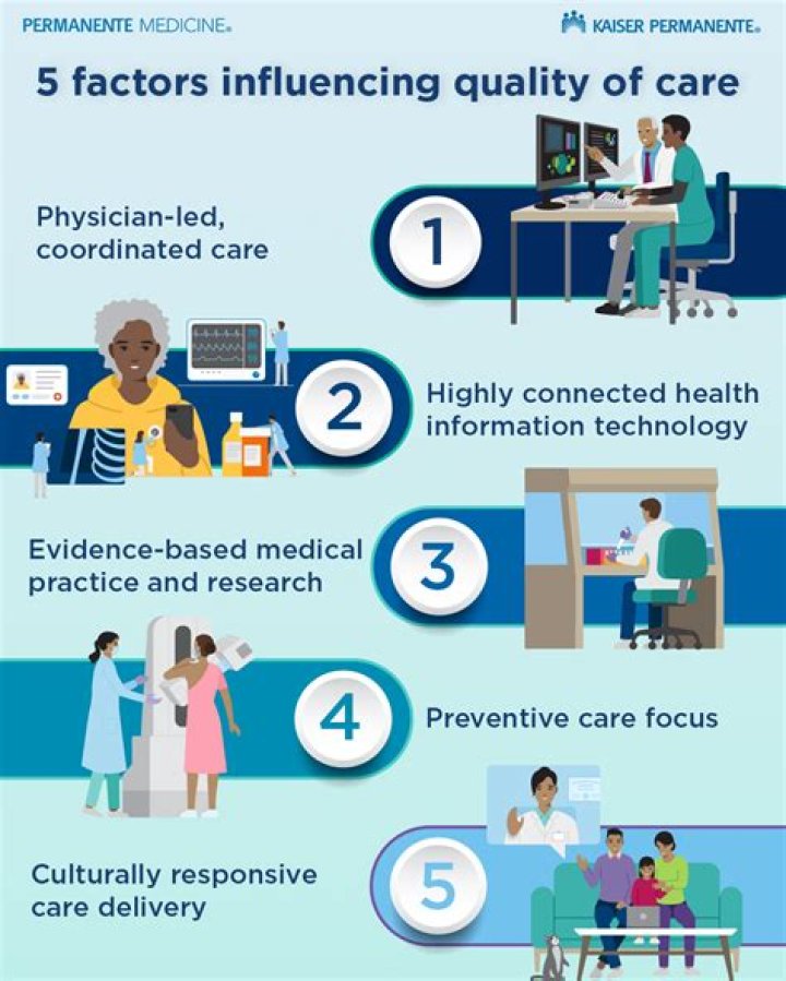 Health care