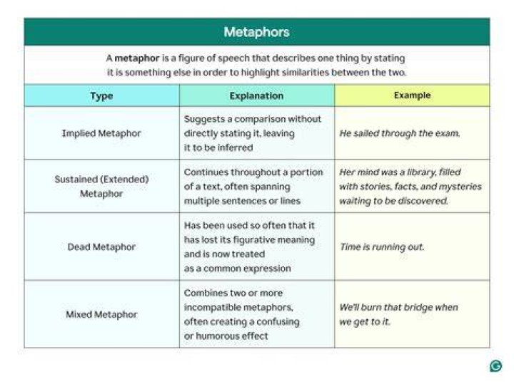 How to use Metaphors and Similes in Rap Songs - songs with similes and metaphors