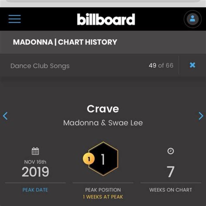 Madonna Chart History | Billboard Hot 100 + Bubbling Under Hits - billboard top 100 dance songs 1990