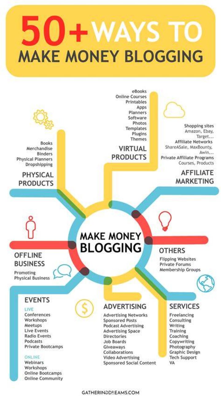 make money blogging make money blogging