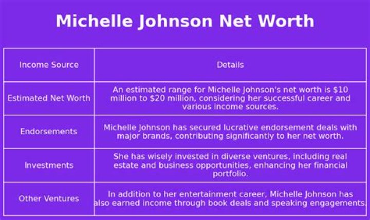 michelle johnson net worth