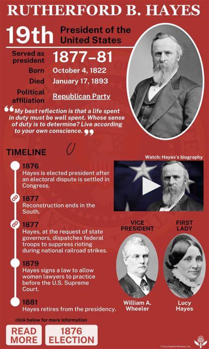 Rutherford B Hayes facts Rutherford B Hayes facts