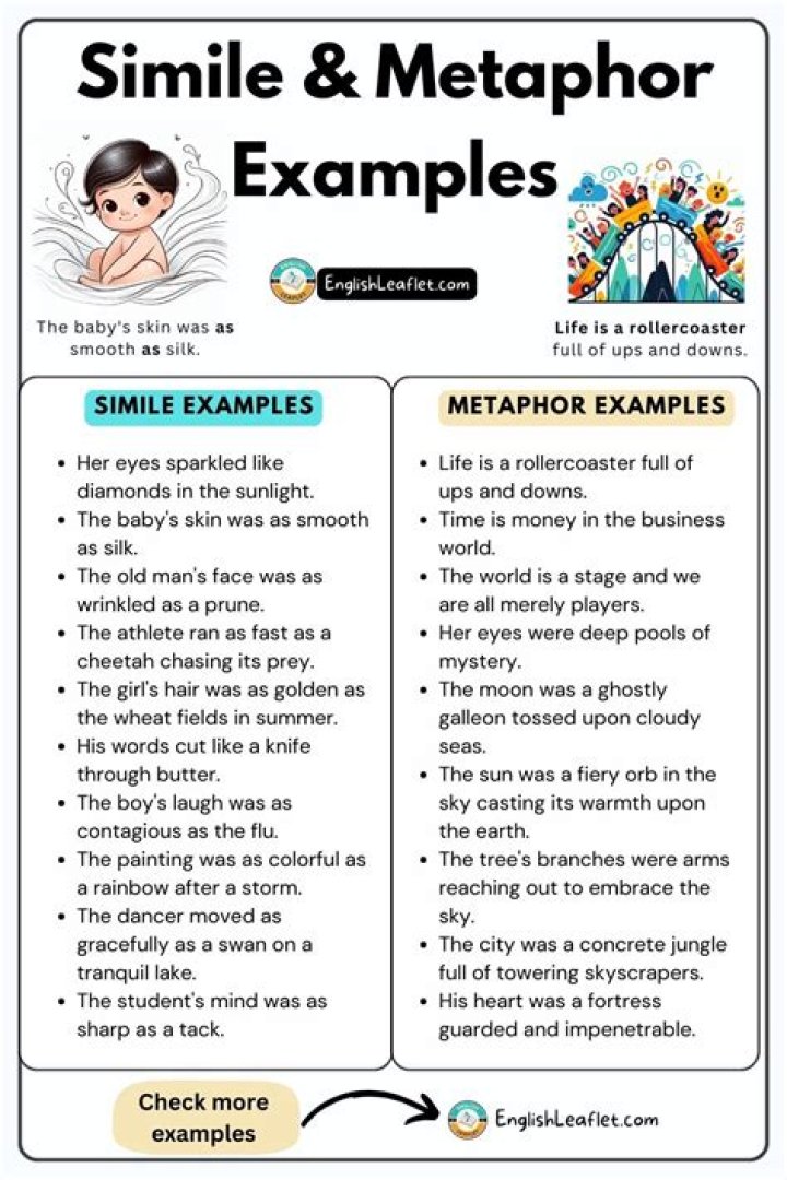 Simile & Metaphor Examples in Hip Hop/Rap - songs with similes and metaphors in them lyrics