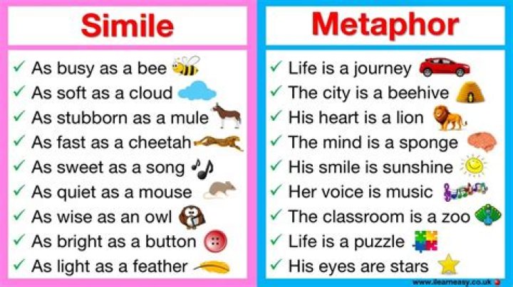 Similes and Metaphors in Popular Songs - songs with similes and metaphors