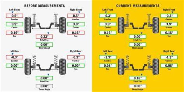 Tire Rotation Cost Comparison Tire Rotation Cost Comparison