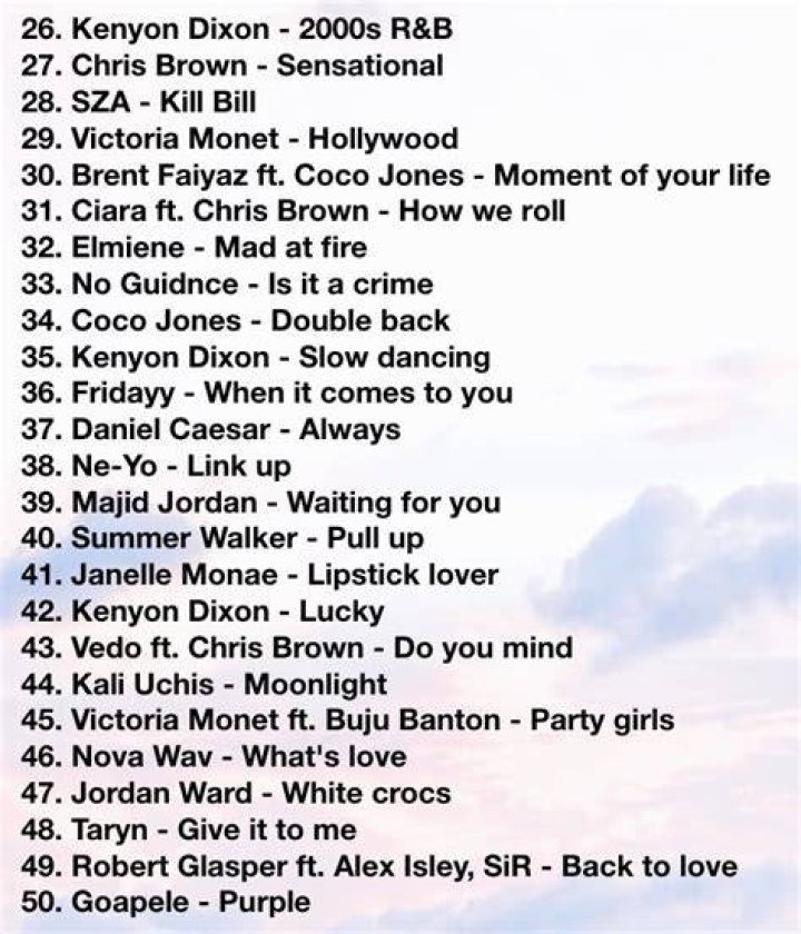 Top 50 R&B Hits of the 2000's - r&b songs with rain in the video