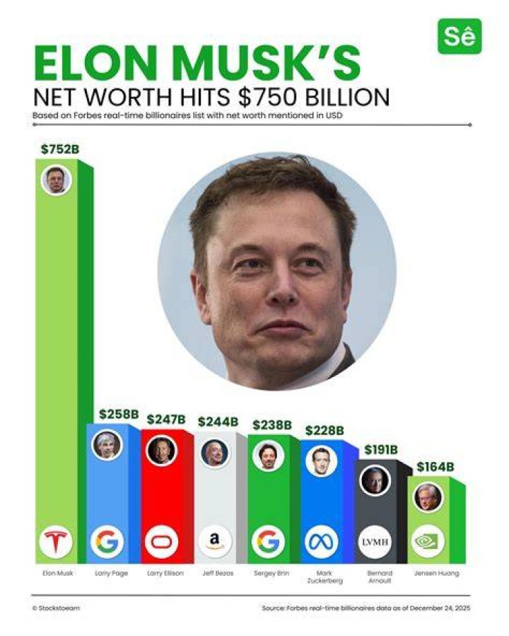 Uncertainty Surrounding Current Net Worth Uncertainty Surrounding Current Net Worth